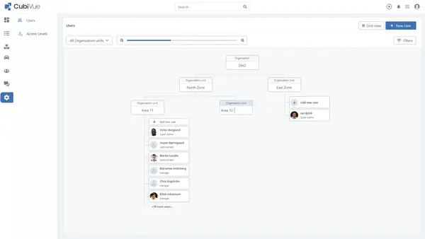 Screenshot of organization management portal